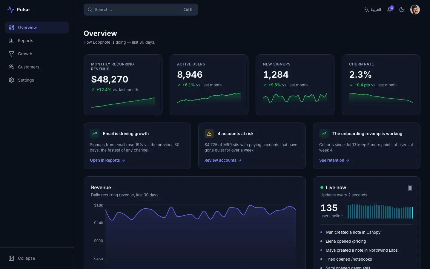 The Pulse overview in the dark theme with revenue, active users, signups and churn above a revenue chart