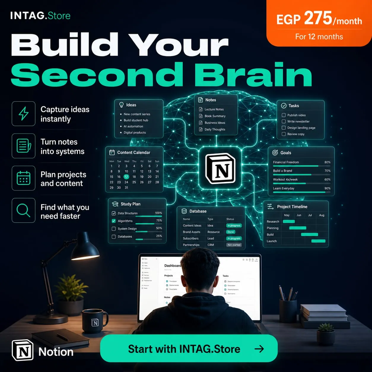 A Notion post, "Build your second brain", with the brain map of ideas, notes and tasks and a monthly price badge